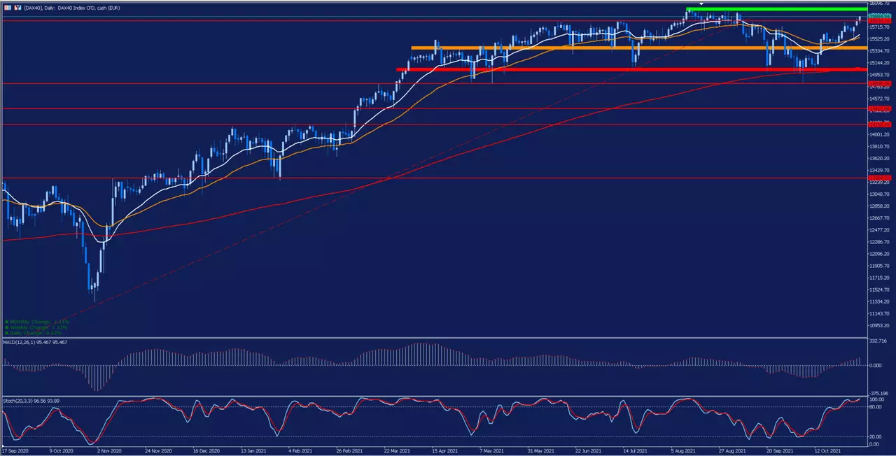 analisis_dax40