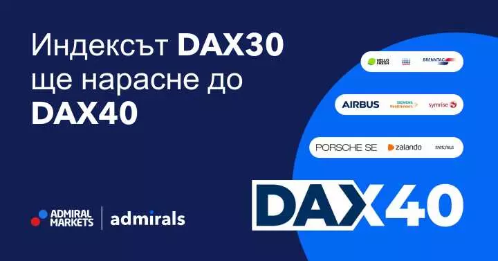Индексът DAX30 ще нарасне до DAX40