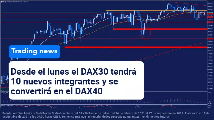 DAX40