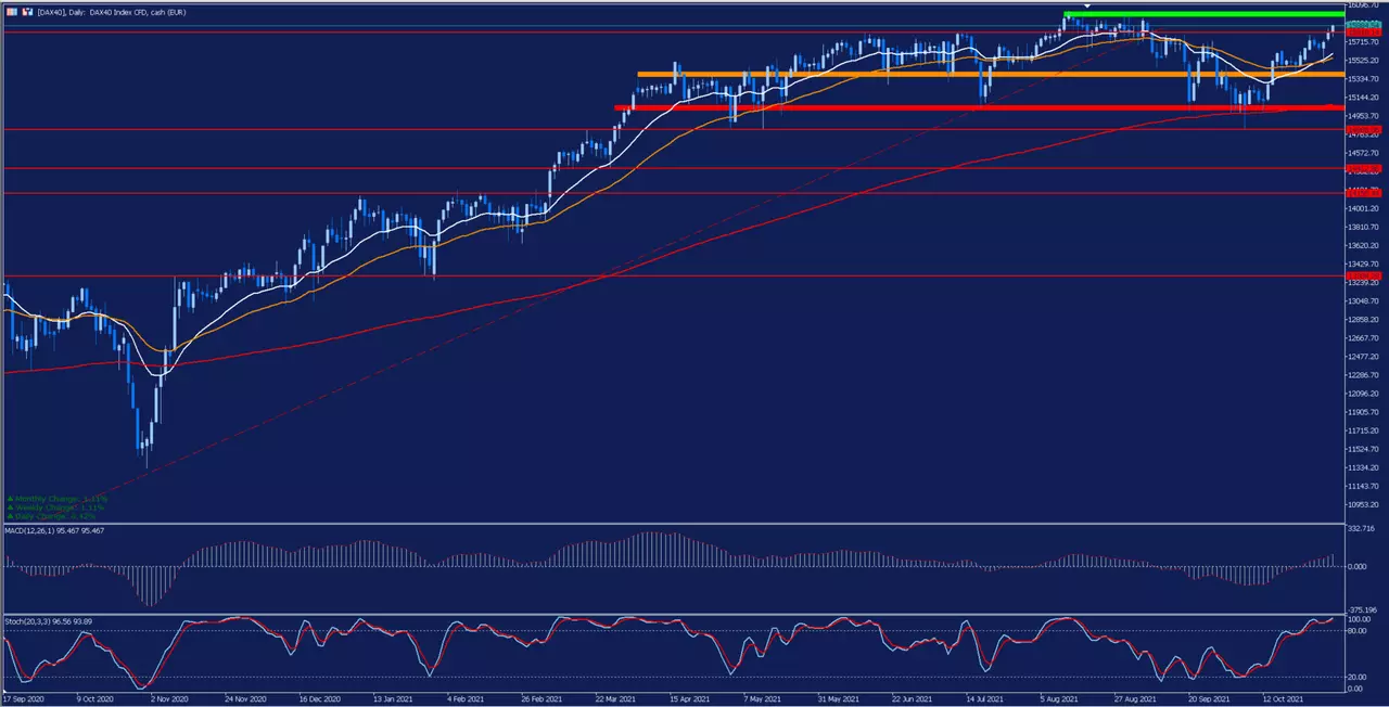 DAX40 