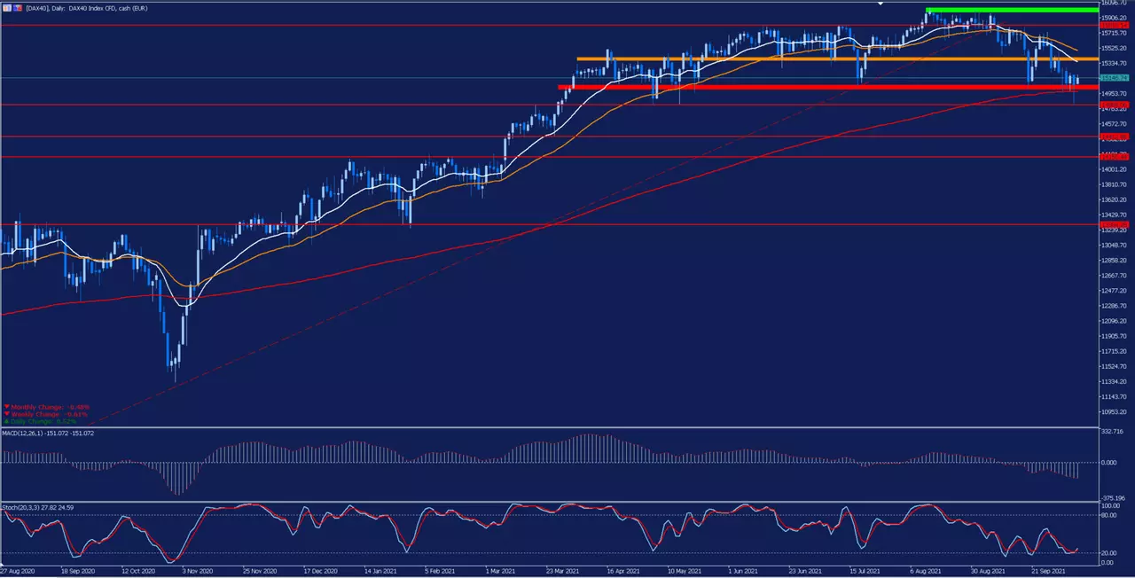 DAX40