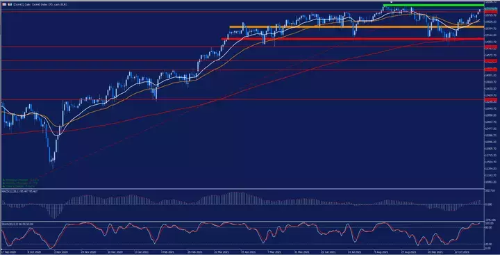 Dax2