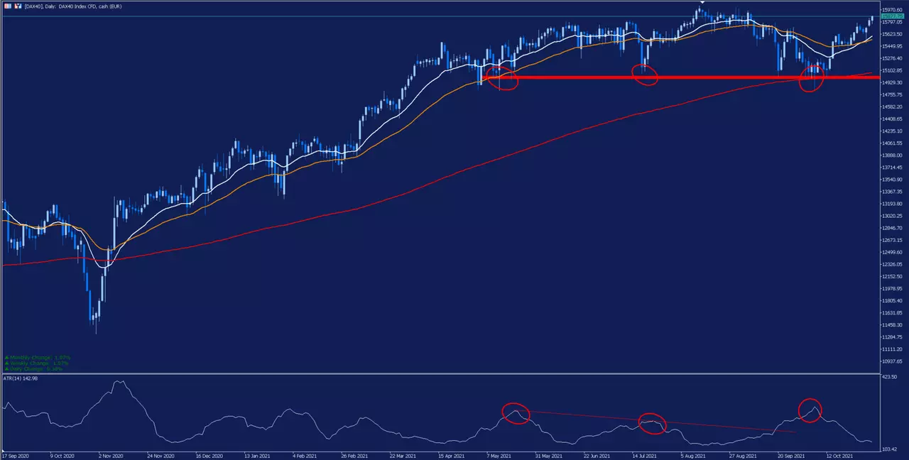 DAX40 ATR