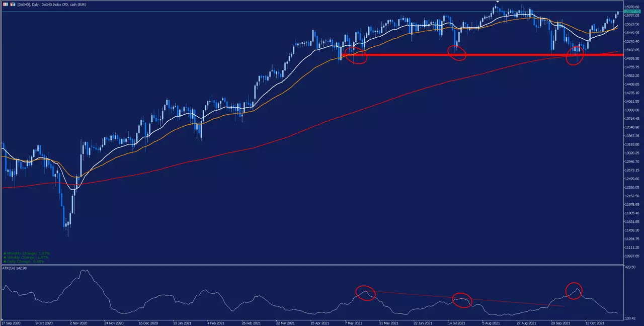 dax40_ATR