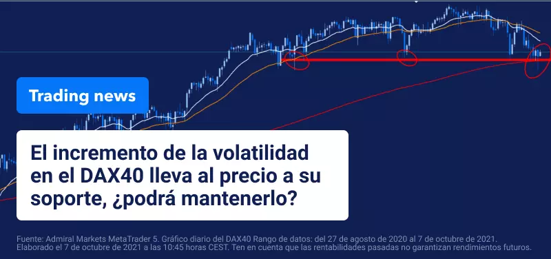 Dax40_soporte