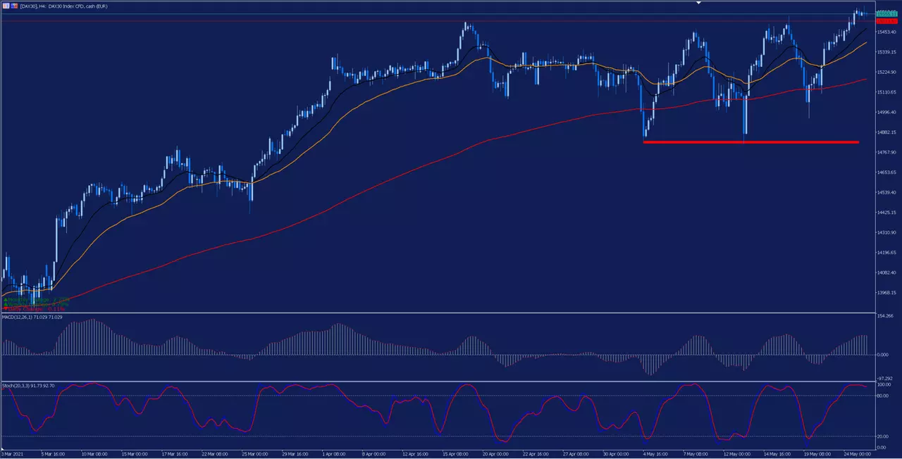 analisis_dax30