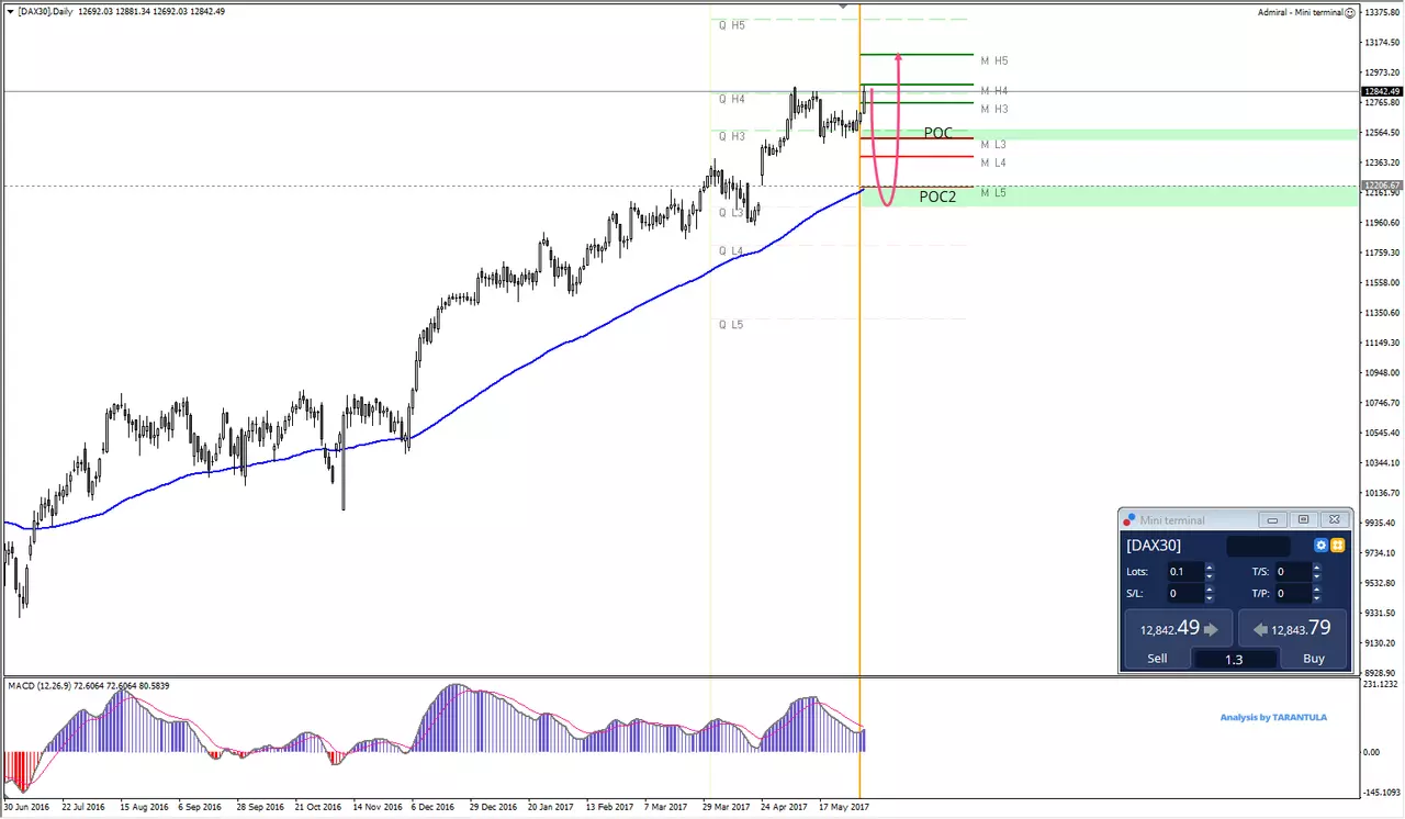 DAX 30 élection anticipée Royaume-Uni