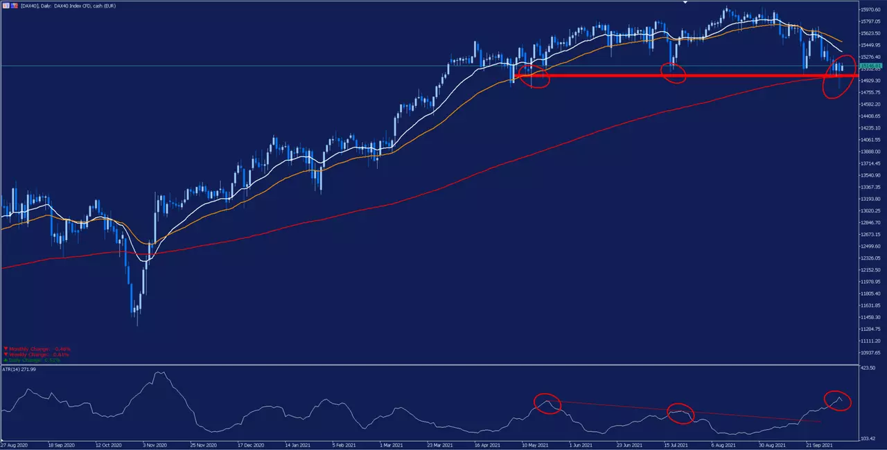 DAX40_ATR