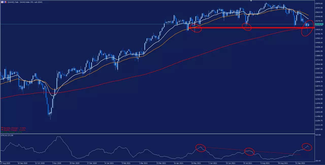 DAX40 ATR