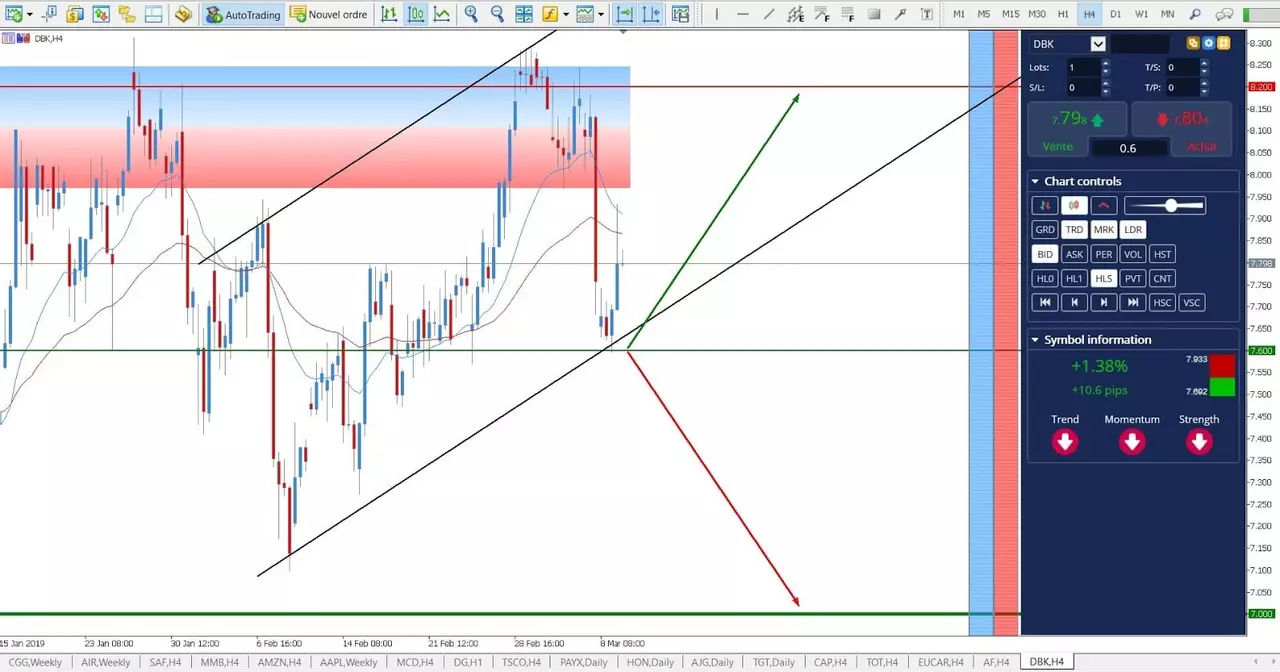 analyse Deutsche Bank 11 Mars 2019