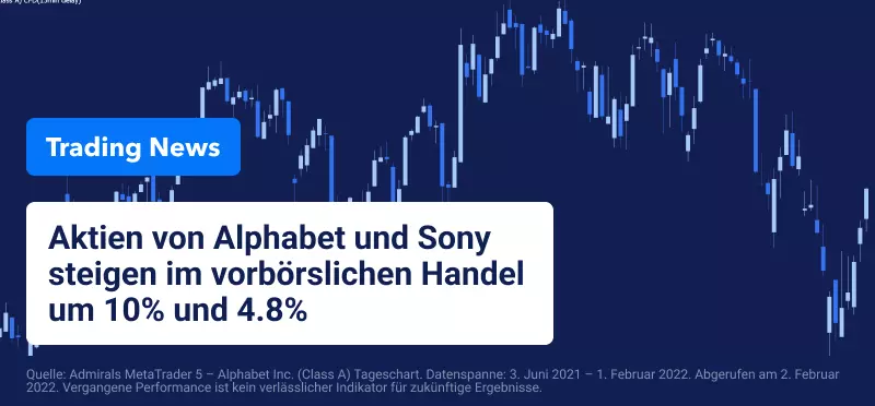 Ergebnisse von Alphabet und Sony übertreffen Erwartungen