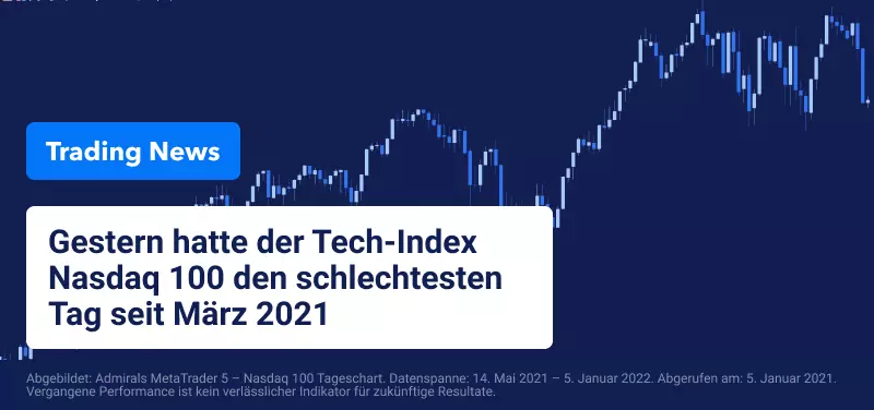 Federal Reserve Minutes ziehen US-Indizes nach unten