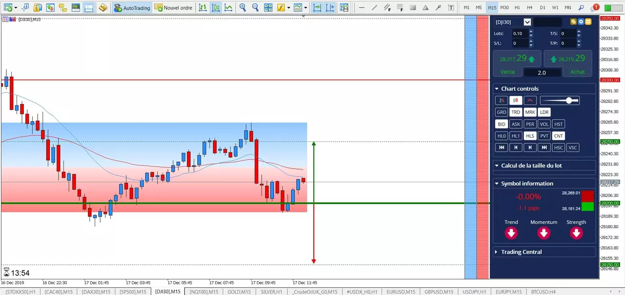 Graphique Dow jones 30 17 décembre 2019