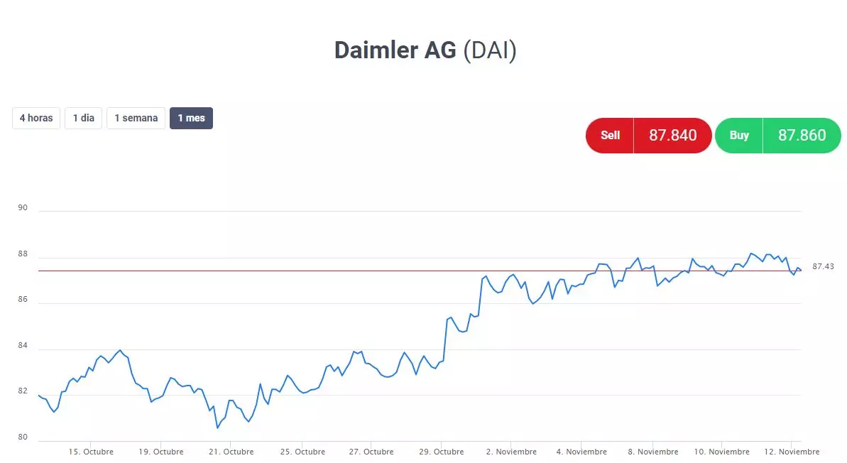 Daimler