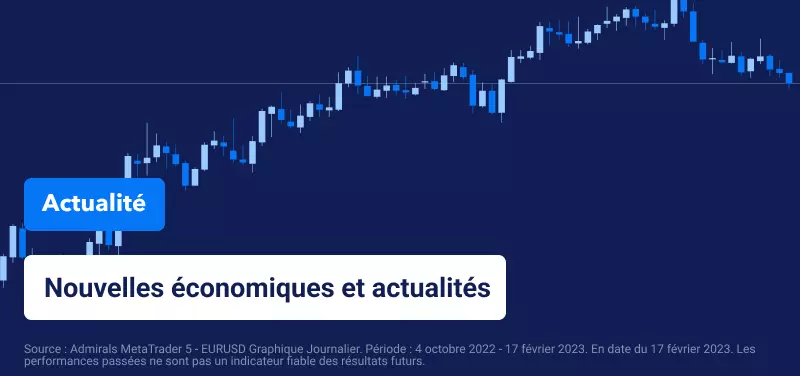 Perspectives Boursières Hebdomadaires – Décision sur les Taux d'Intérêt de la RBNZ : De Nouveaux Resserrements à Venir ?