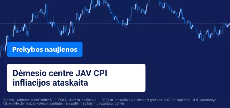 Dėmesio centre JAV CPI infliacijos ataskaita