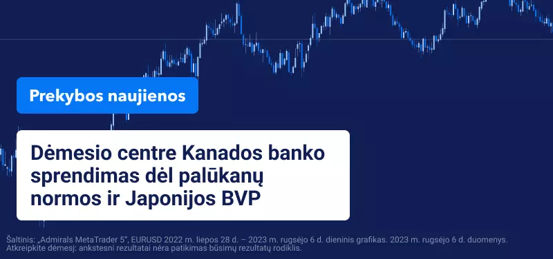 Dėmesio centre Kanados banko sprendimas dėl palūkanų normos ir Japonijos BVP
