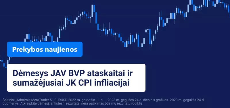 Dėmesys JAV BVP ataskaitai ir sumažėjusiai JK CPI infliacijai
