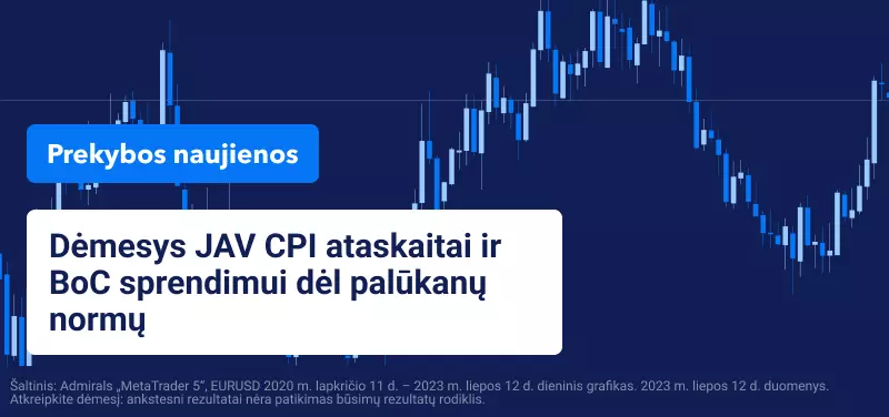 Dėmesys JAV CPI ataskaitai ir BoC sprendimui dėl palūkanų normų