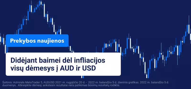 Didėjant baimei dėl infliacijos visų dėmesys į AUD ir USD