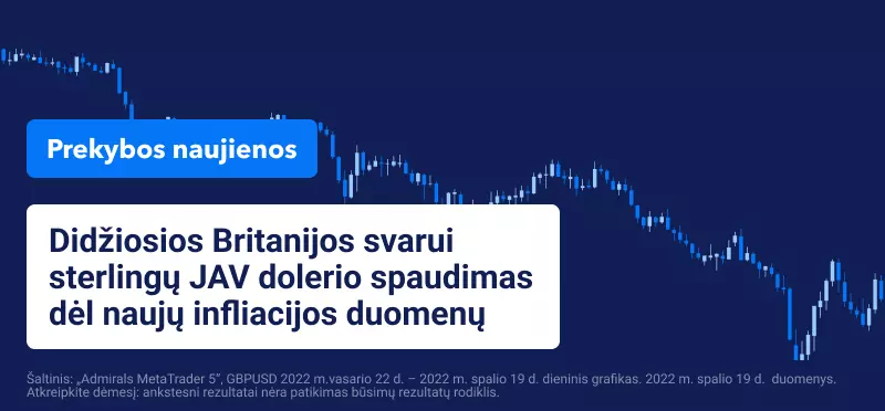 Didžiosios Britanijos svarui sterlingų JAV dolerio spaudimas dėl naujų infliacijos duomenų