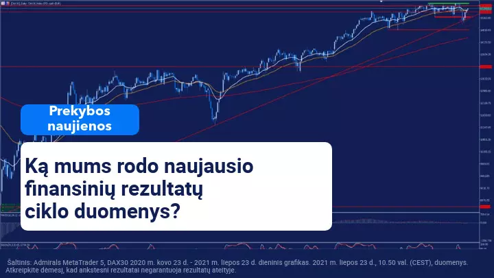 Diena pilna svarbių makroekonominių duomenų ir finansinių rezultatų