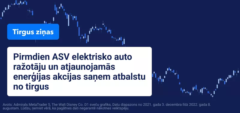 Disney akciju tirdzniecība 2022 gada augusta