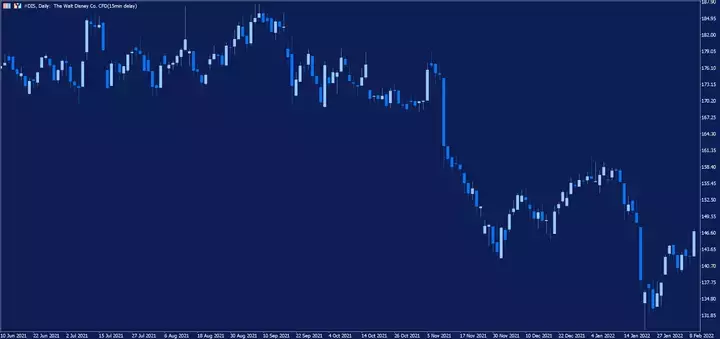 Disney_Daily_Chart-4