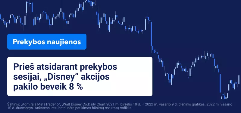 „Disney“ praneša apie rekordines pajamas ir abonentų skaičiaus augimą 