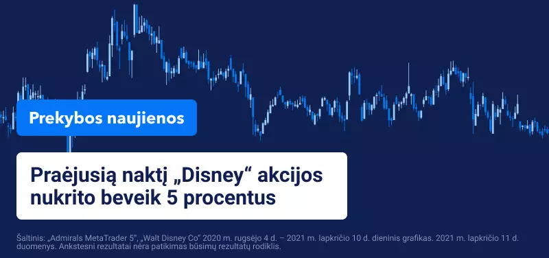 „Disney“ rezultatai išryškino likusius iššūkius 