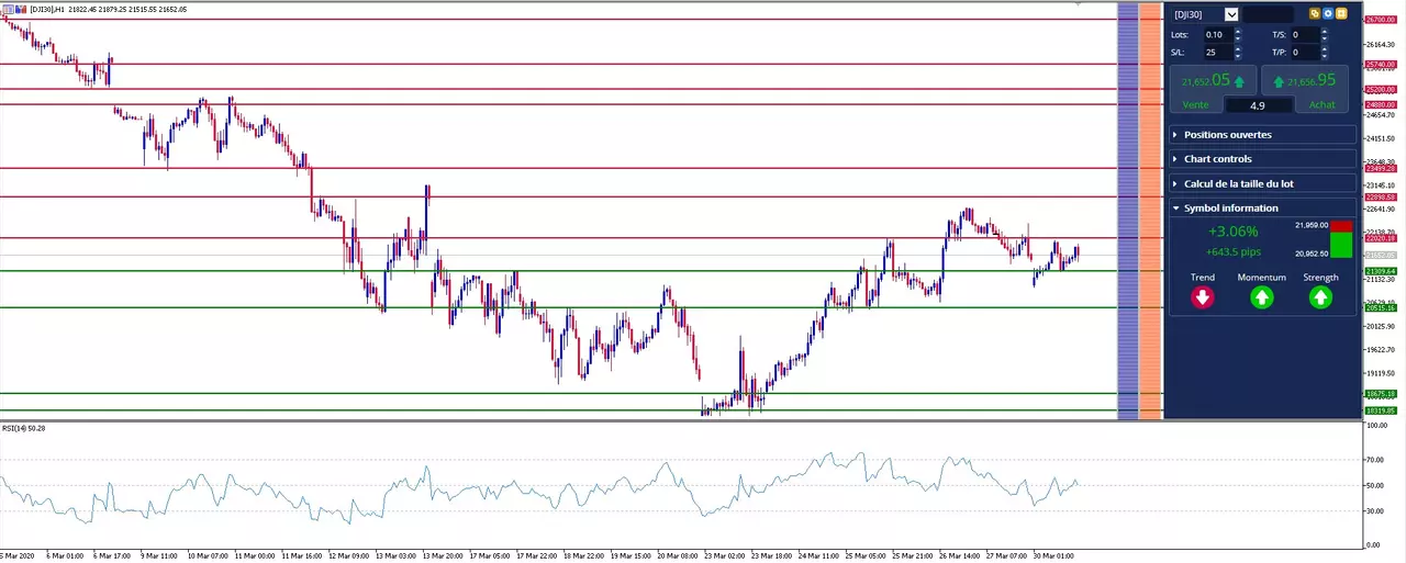 graphique bourse us dow