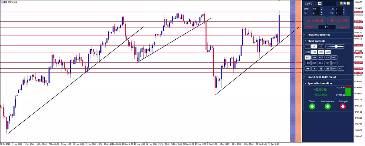 dow