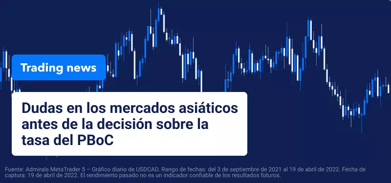 Dudas mercados asiaticos
