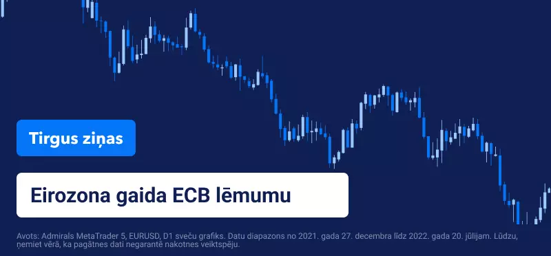 ECB procentu likmes 2022. gada jūlijs