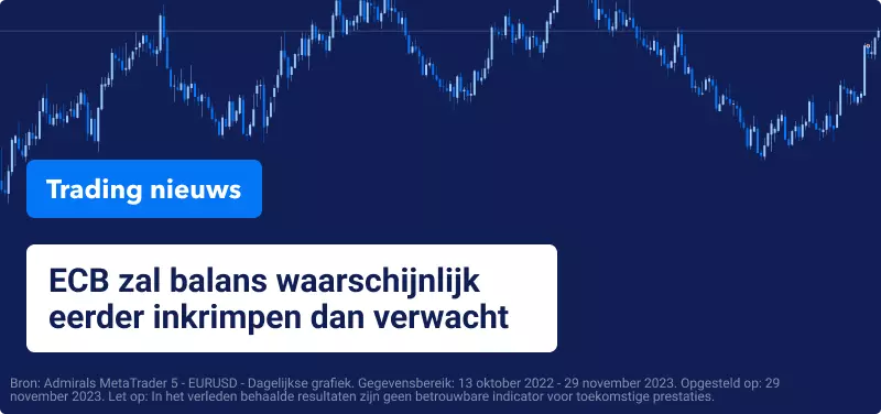 ECB zal balans waarschijnlijk eerder inkrimpen dan verwacht