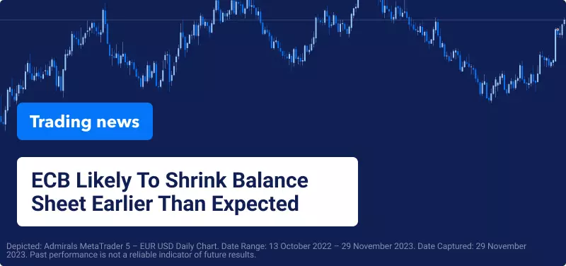 EUR USD Daily chart with blog title on it
