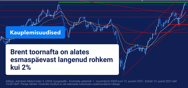 Brent toornafta