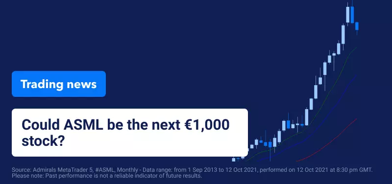 ASML share price analysis