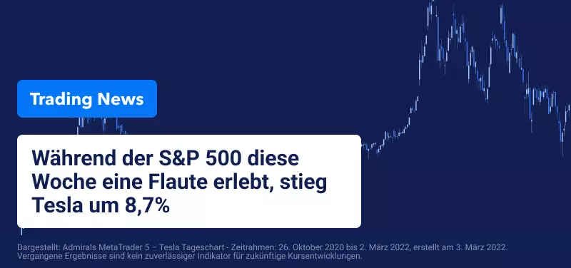 SP500 in Flaute, Tesla steigt