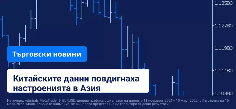Данните за Китай повдигат настроенията в Азия