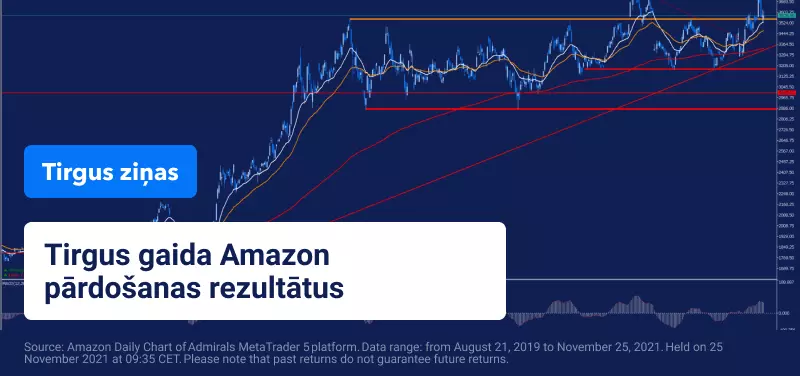 ASV Pateicības dienas svinības, ievads iepirkšanās laikam Amazon