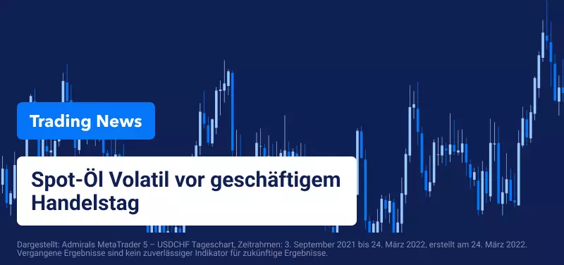 Spot-Öl ist volatil