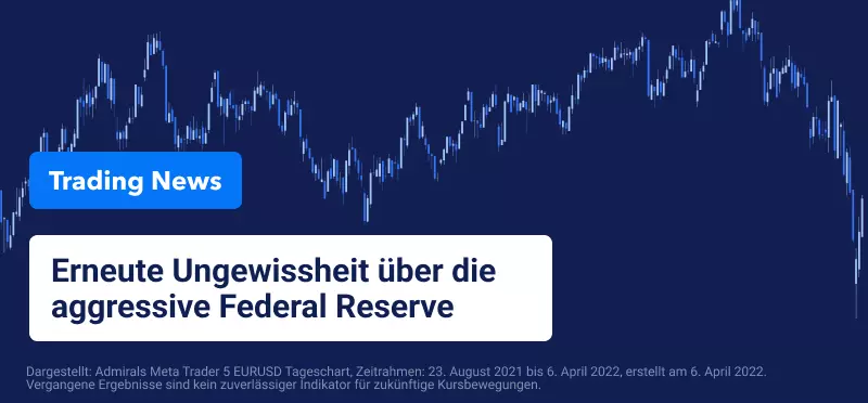 Ungewissheit wegen aggressiver Federal Reserve Bank