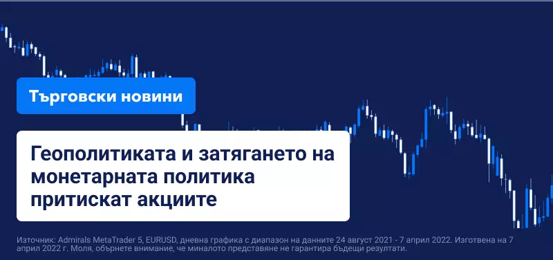 Геополитиката и затягането на монетарната политика притискат акциите