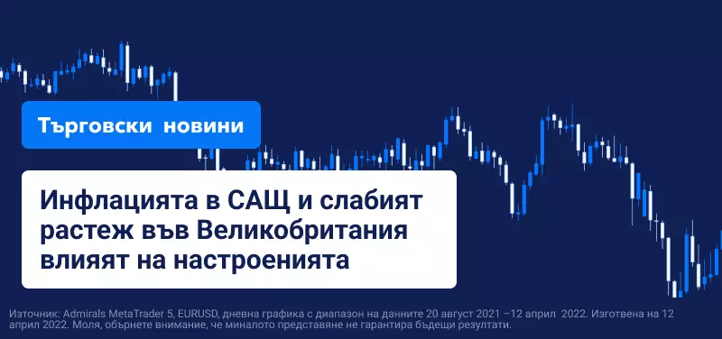 Инфлацията в САЩ, по-слабият растеж във Великобритания влияят на настроенията