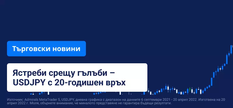 Разликата в очакванията за лихвите в САЩ и Япония изстреля USDJPY на 20-годишен връх