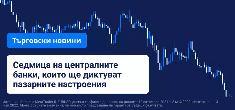 Седмица на централните банки, които ще диктуват пазарните настроения