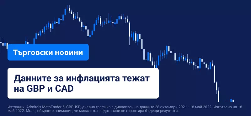Данните за инфлацията тежат на GBP и CAD 