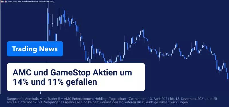 Meme-Aktien auf Tiefstand