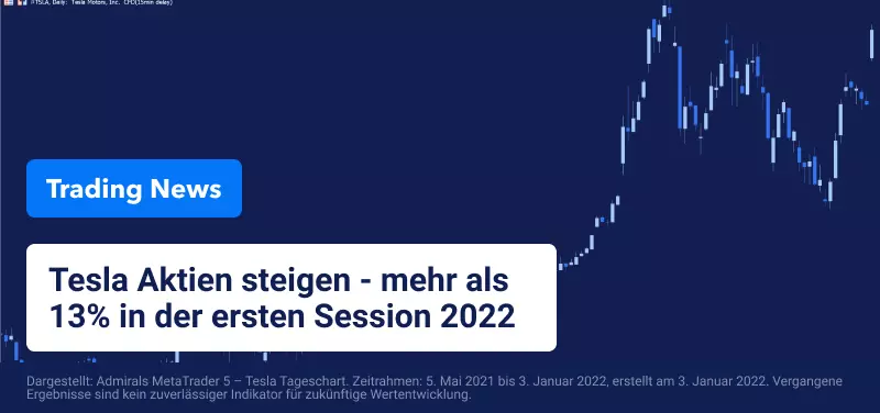 Tesla steigt in 2022 direkt um 7.5%